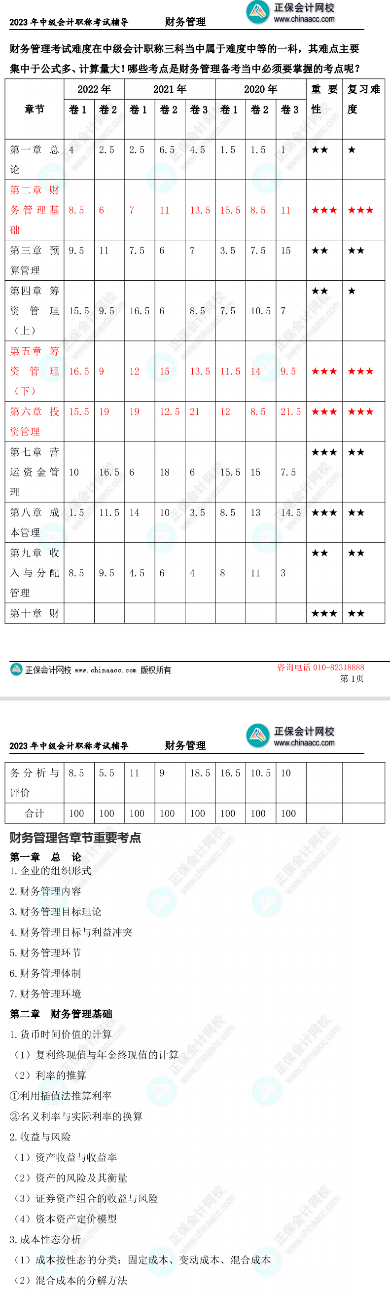 2023中級會計財務(wù)管理學(xué)習(xí)重點(diǎn)在哪里？5頁紙全了解！