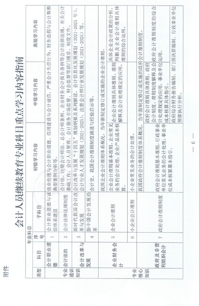 江西2023年會計人員繼續(xù)教育工作的通知