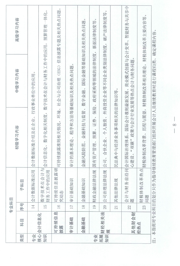 江西2023年會計人員繼續(xù)教育工作的通知