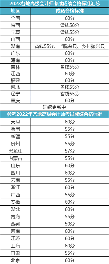 2023高會(huì)評(píng)審申報(bào)最新消息！8月4日開(kāi)始！