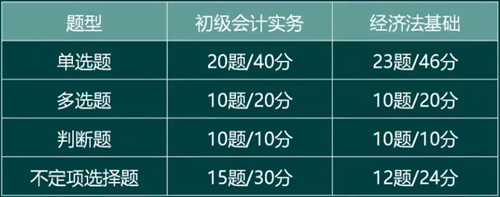 楊海波老師溫馨提示：初級會計備考前要掌握以下基本內(nèi)容！