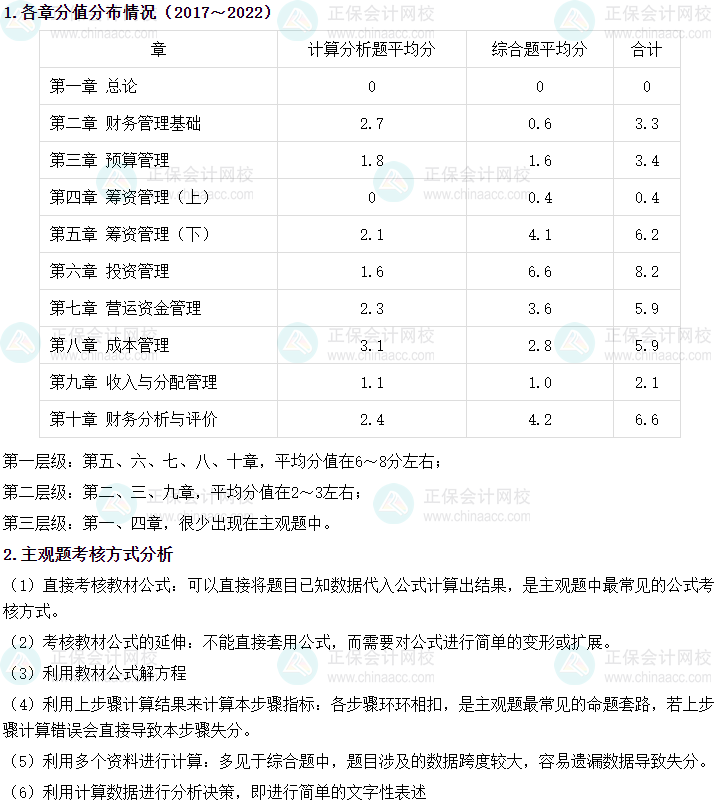 中級(jí)會(huì)計(jì)職稱財(cái)務(wù)管理主觀題占40分！主觀題攻略get