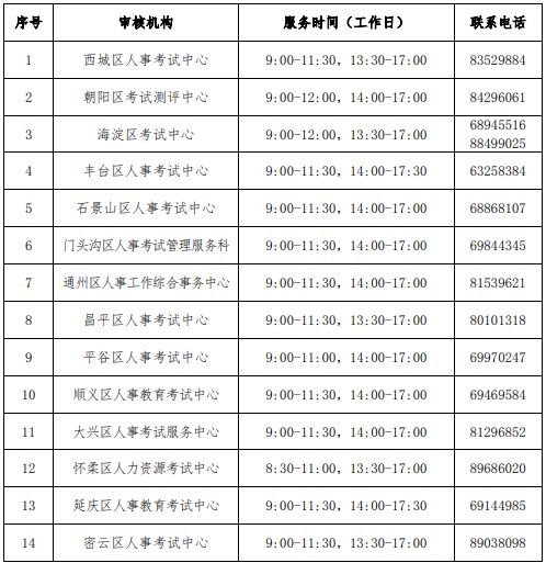 審核機(jī)構(gòu)聯(lián)系方式