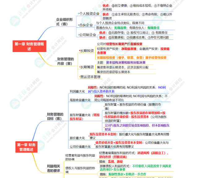 【考前必看】姚軍勝老師-《財管》考點總結(jié)