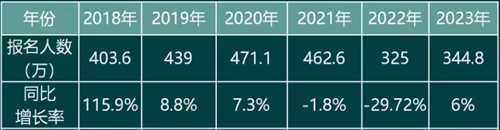 楊海波老師溫馨提示：初級會計備考前要掌握以下基本內(nèi)容！