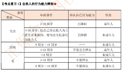 【考前逆襲】備考中級(jí) 這里一定有你想要的提分攻略與學(xué)習(xí)法寶！