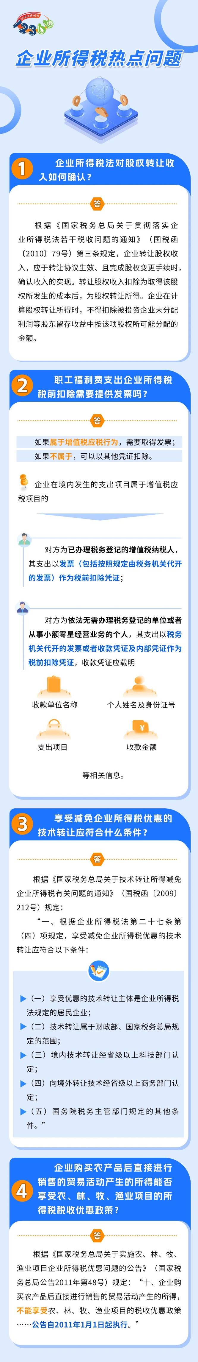 企業(yè)所得稅熱點問題匯總！