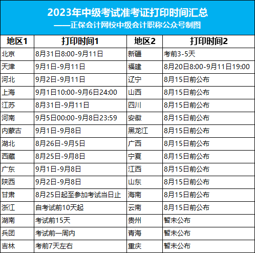 2023年中級準(zhǔn)考證打印最新安排！