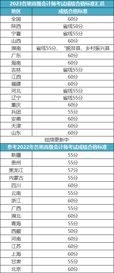 關(guān)于2023年高會(huì)評(píng)審申報(bào)的重要提醒！