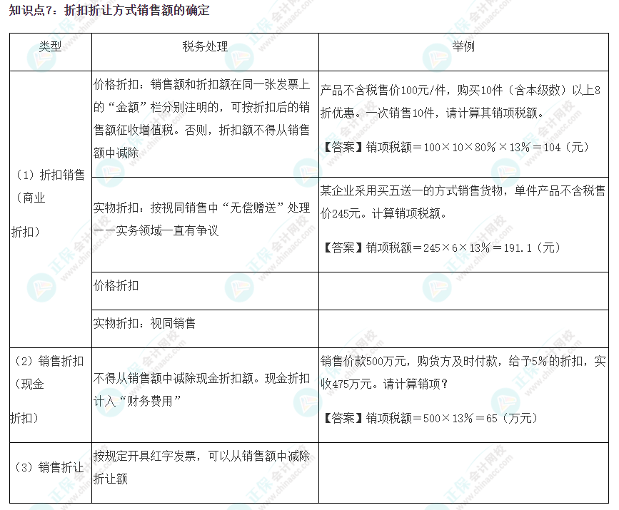 2023注會《稅法》沖刺階段易錯易混知識點（七）