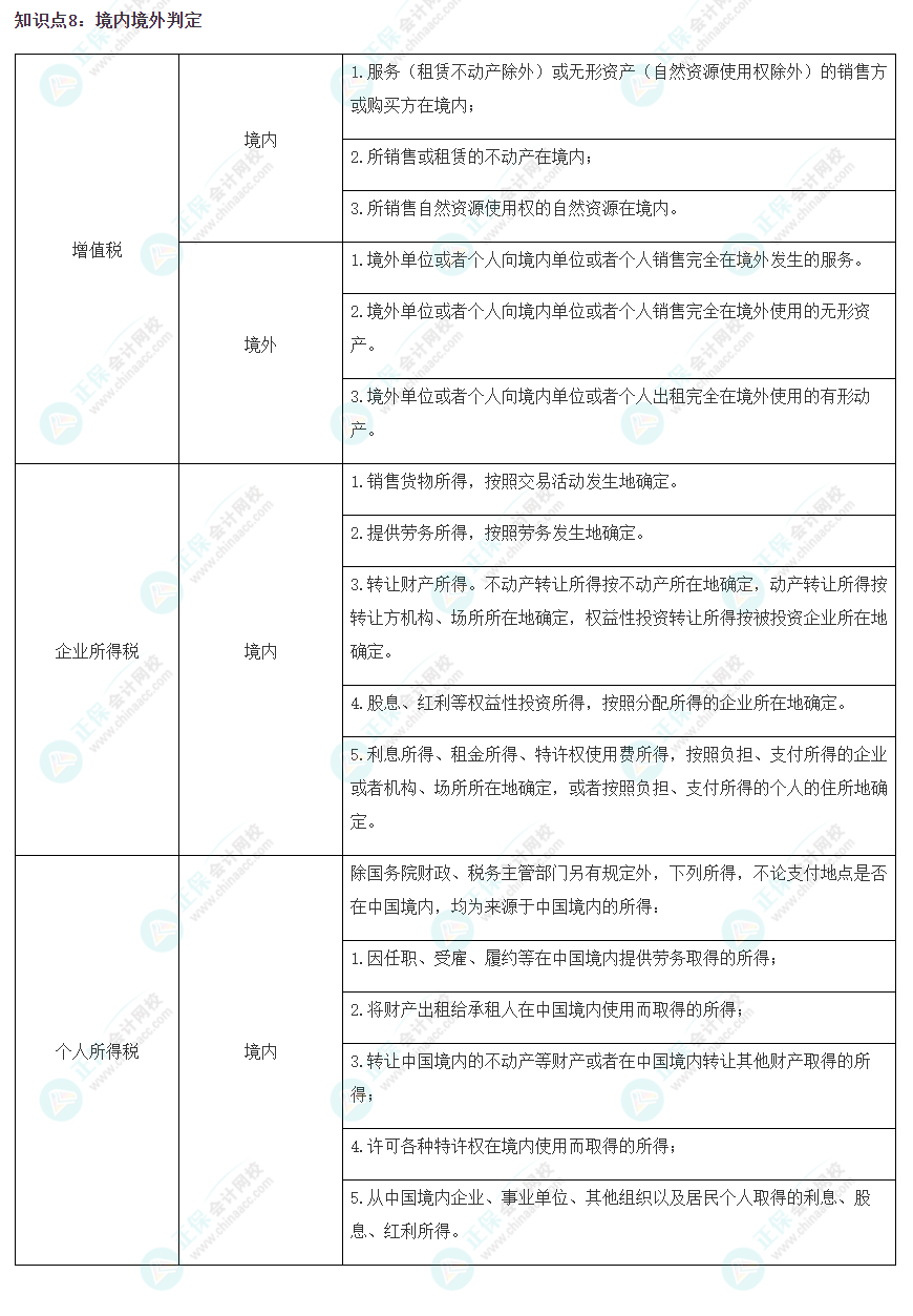 2023注會《稅法》沖刺階段易錯易混知識點（八）