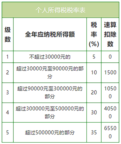 人社部新規(guī)：8月1日起，嚴(yán)禁誘導(dǎo)勞動(dòng)者注冊為個(gè)體戶！