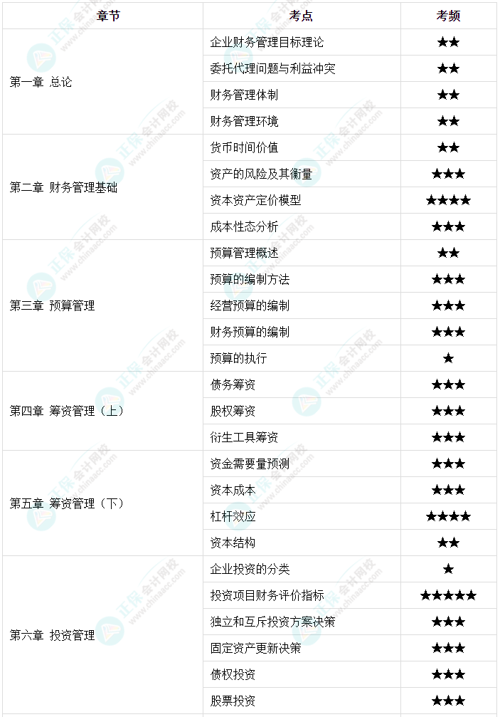 2023年中級(jí)會(huì)計(jì)教材那么厚 怎么快速抓重點(diǎn)？高頻考點(diǎn)來(lái)了！