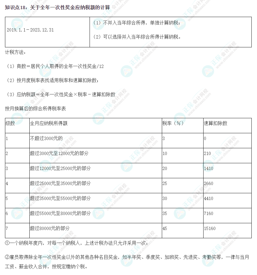 2023注會(huì)《稅法》沖刺階段易錯(cuò)易混知識(shí)點(diǎn)（十八）