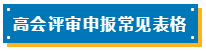 高會評審申報表如何填寫？