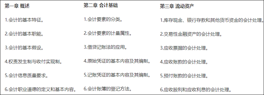 2024年初級會計報名簡章什么時候公布？公布前可以做什么？