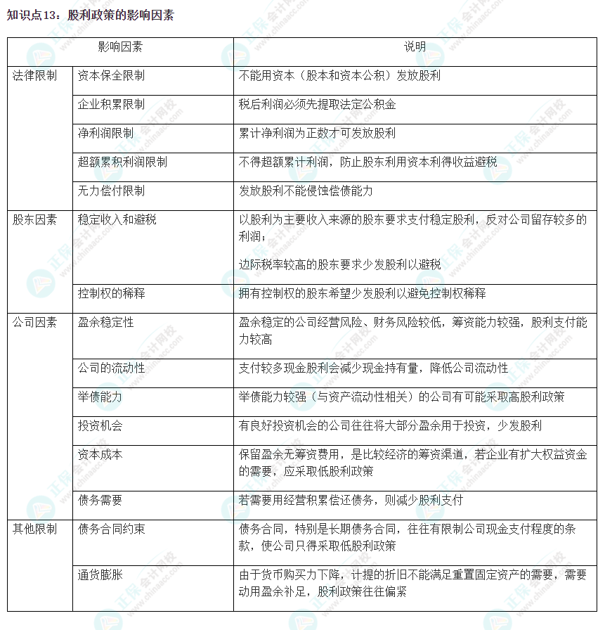 2023注會《財管》沖刺階段易錯易混知識點（十三）