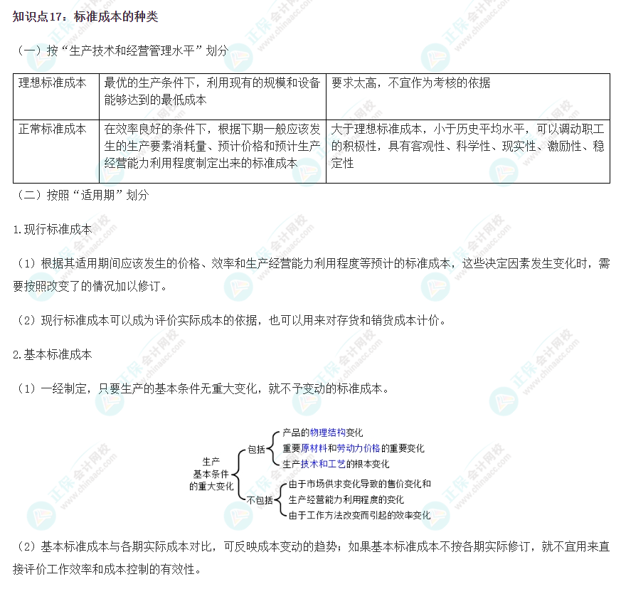 2023注會(huì)《財(cái)管》沖刺階段易錯(cuò)易混知識(shí)點(diǎn)（十七）
