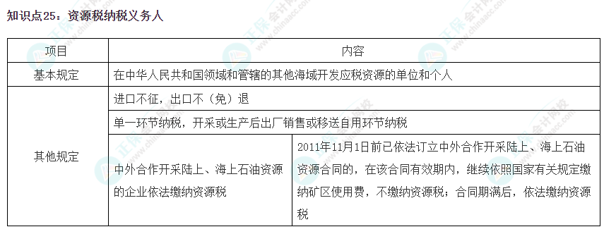 2023注會《稅法》沖刺階段易錯易混知識點(diǎn)（二十五）