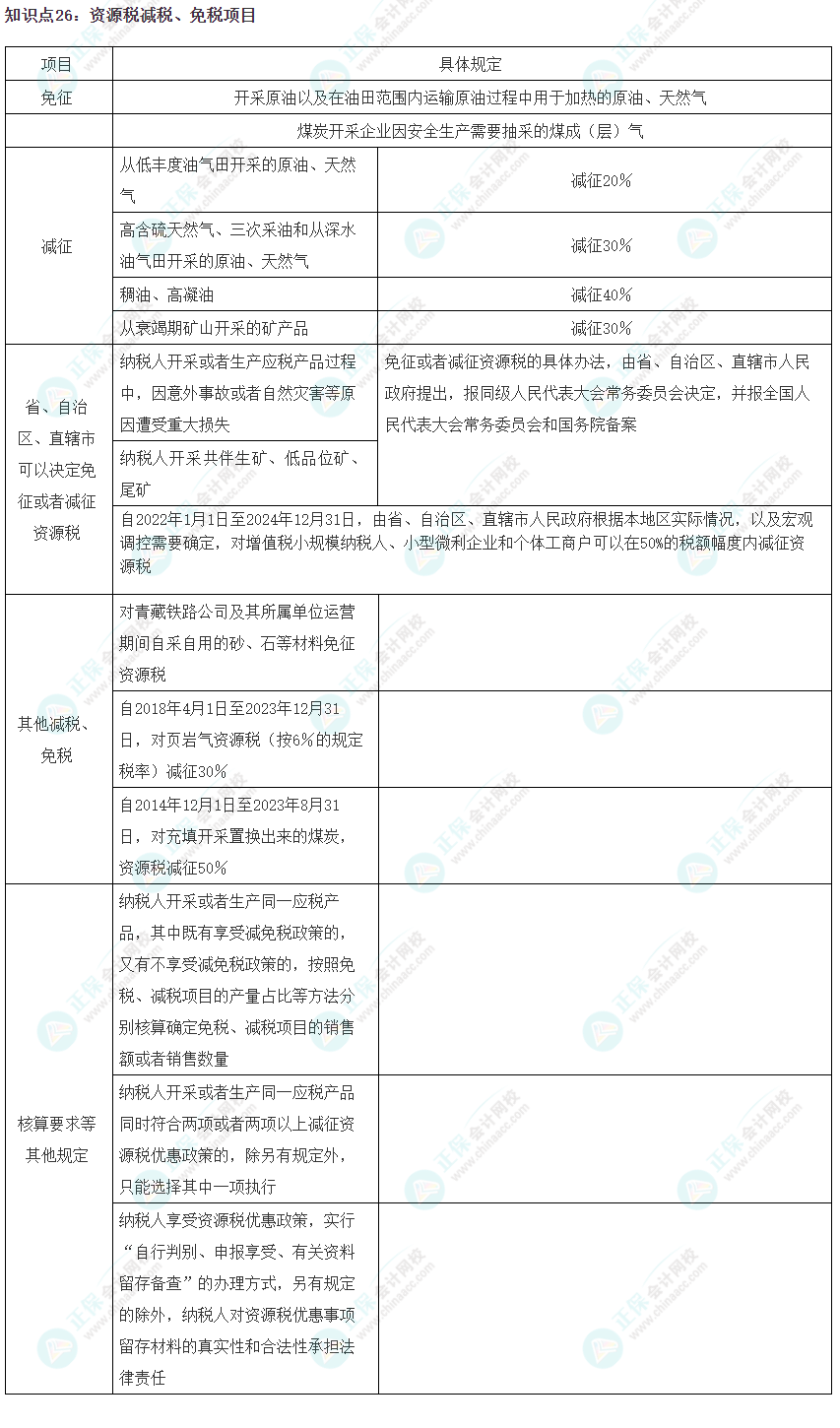 2023注會(huì)《稅法》沖刺階段易錯(cuò)易混知識點(diǎn)（二十六）