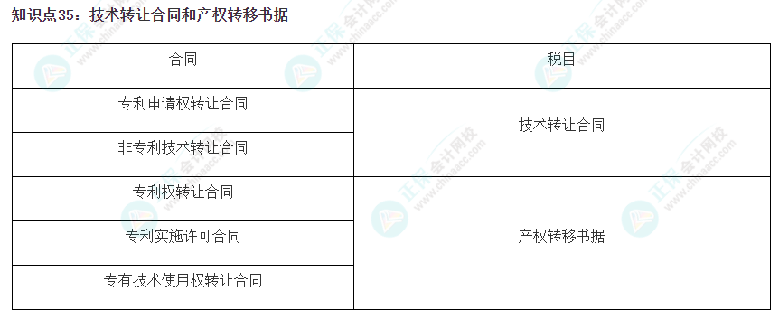 2023注會《稅法》沖刺階段易錯易混知識點(diǎn)（三十五）