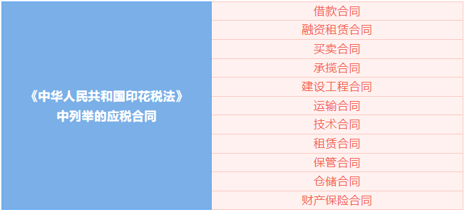 印花稅的應(yīng)稅合同