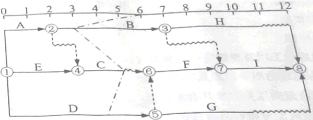 建筑與房地產(chǎn)易錯(cuò)題