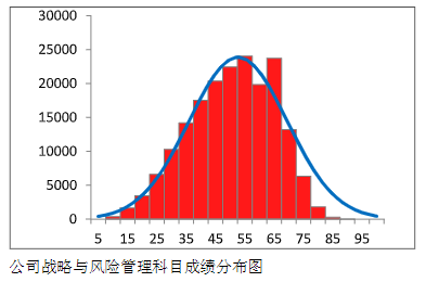 中注協(xié)數(shù)據(jù)：2023年CPA這三科最有可能考這個(gè)分?jǐn)?shù)…