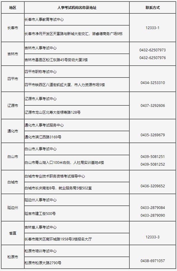 吉林省人事考試機(jī)構(gòu)現(xiàn)場人工核查地點(diǎn)及聯(lián)系方式