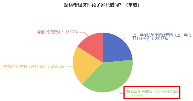 備考時長