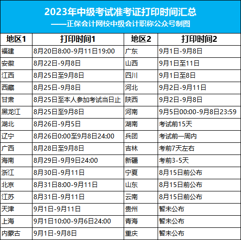 2023年中級準考證打印最新消息！