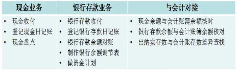 出納和會計怎么選？哪個工資高？