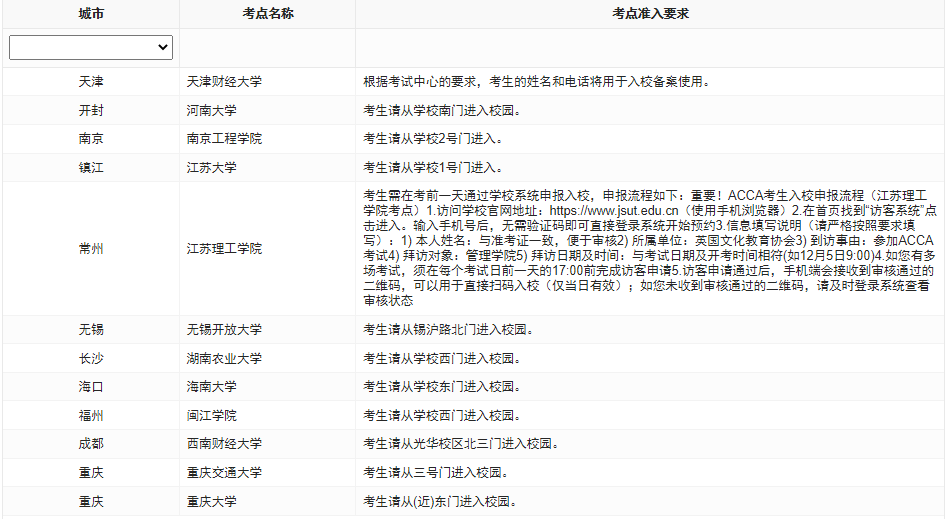 2023年9月ACCA分季機(jī)考考點(diǎn)準(zhǔn)入要求匯總