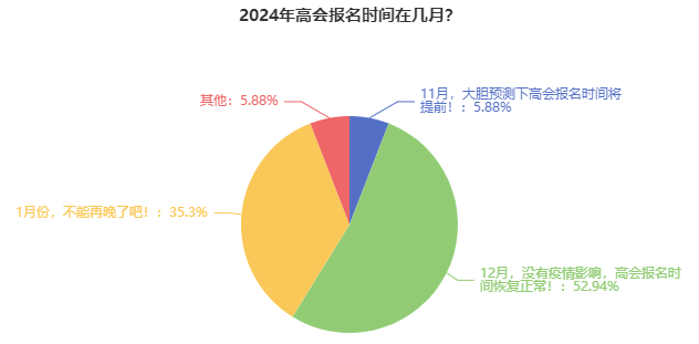 2024年高級會計師報名簡章什么時候公布？