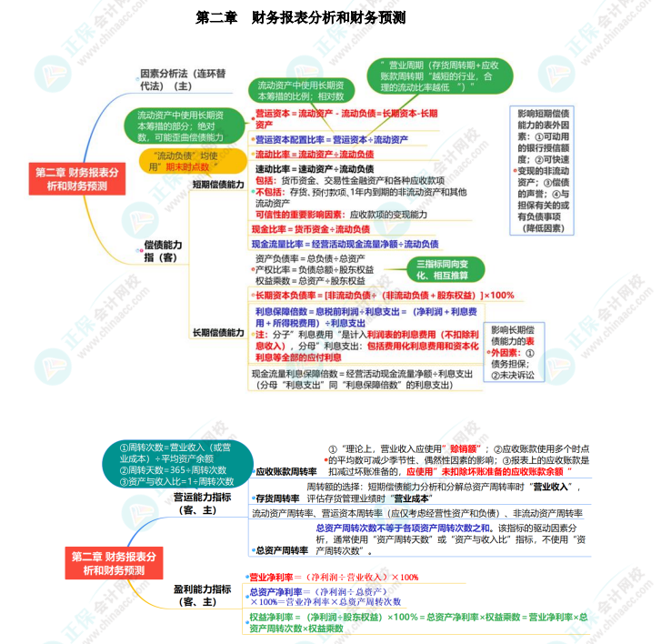 【考前必看】姚軍勝老師-《財管》考點總結(jié)