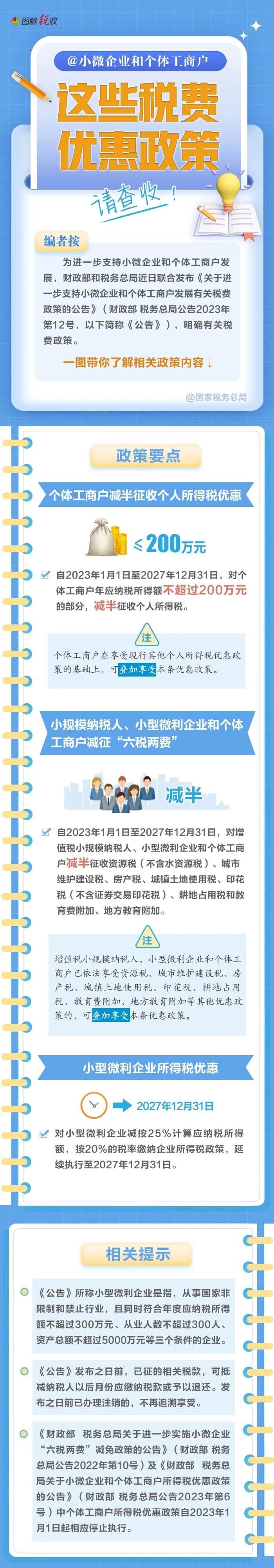 @小微企業(yè)和個(gè)體工商戶：這些稅費(fèi)優(yōu)惠政策請(qǐng)查收