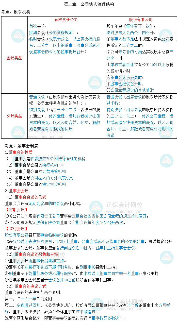 中級(jí)經(jīng)濟(jì)師《工商管理》三色筆記第二章