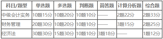 中級會計考試題型