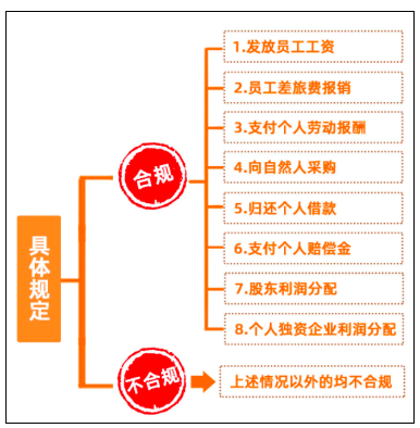 個人墊資再報銷， 這3個事項，一定要注意！