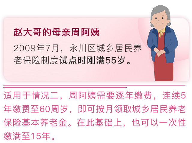 參加城鄉(xiāng)居民養(yǎng)老保險(xiǎn)年滿60周歲時(shí)繳費(fèi)不足15年怎么辦?