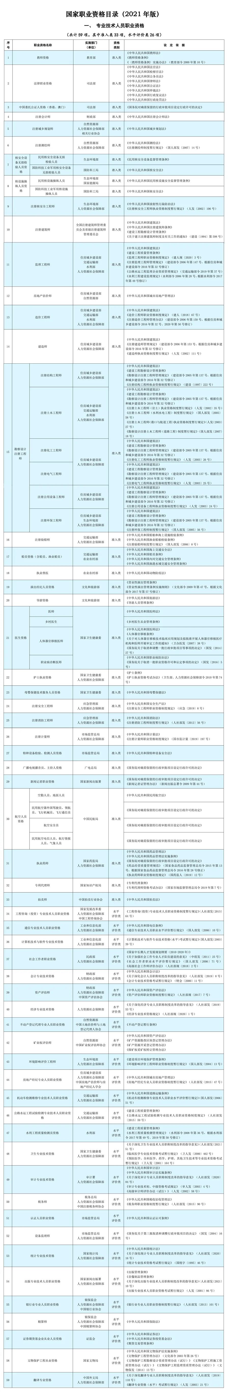 立即停止！這些證書統(tǒng)統(tǒng)沒(méi)用，考了也是白花錢！