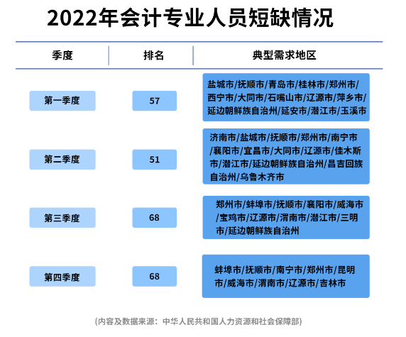 初級(jí)會(huì)計(jì)證書(shū)到底有什么用？考過(guò)后有什么價(jià)值？