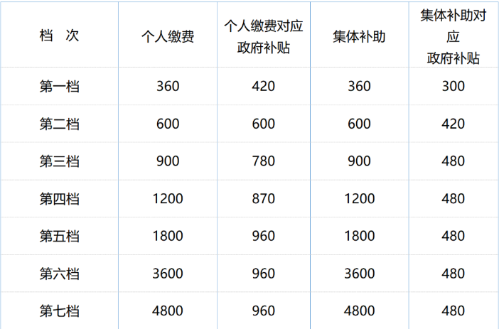 8月起，這些勞動法、社保新規(guī)正式執(zhí)行！