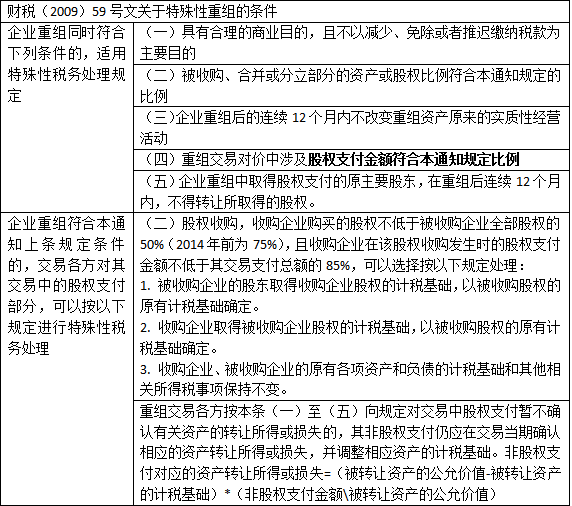 關(guān)于股權(quán)轉(zhuǎn)讓常見的八種稅務(wù)籌劃方法！