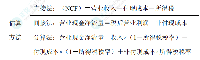 【速記寶典15】中級會計(jì)臨考重點(diǎn)提煉速記