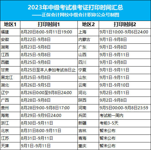 考場分配定了？關(guān)于2023年中級考試的最新消息！