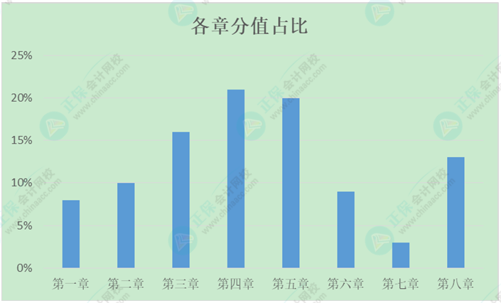 哪些是初級會計考試重點內(nèi)容？大綱考點/新增知識點/恒重考點...