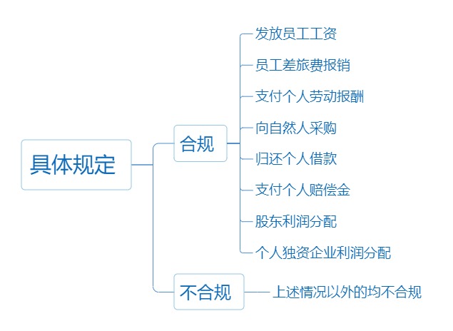 個(gè)人墊資再報(bào)銷， 這3個(gè)事項(xiàng)一定要注意！