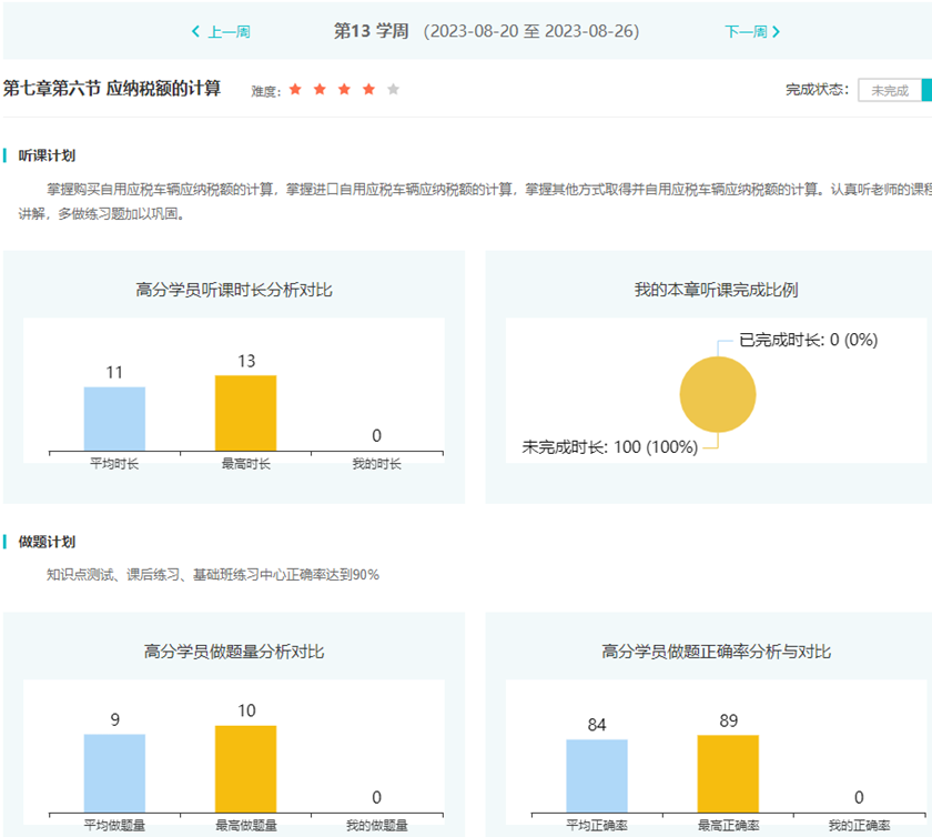 稅務(wù)師高效實(shí)驗(yàn)班學(xué)習(xí)計劃