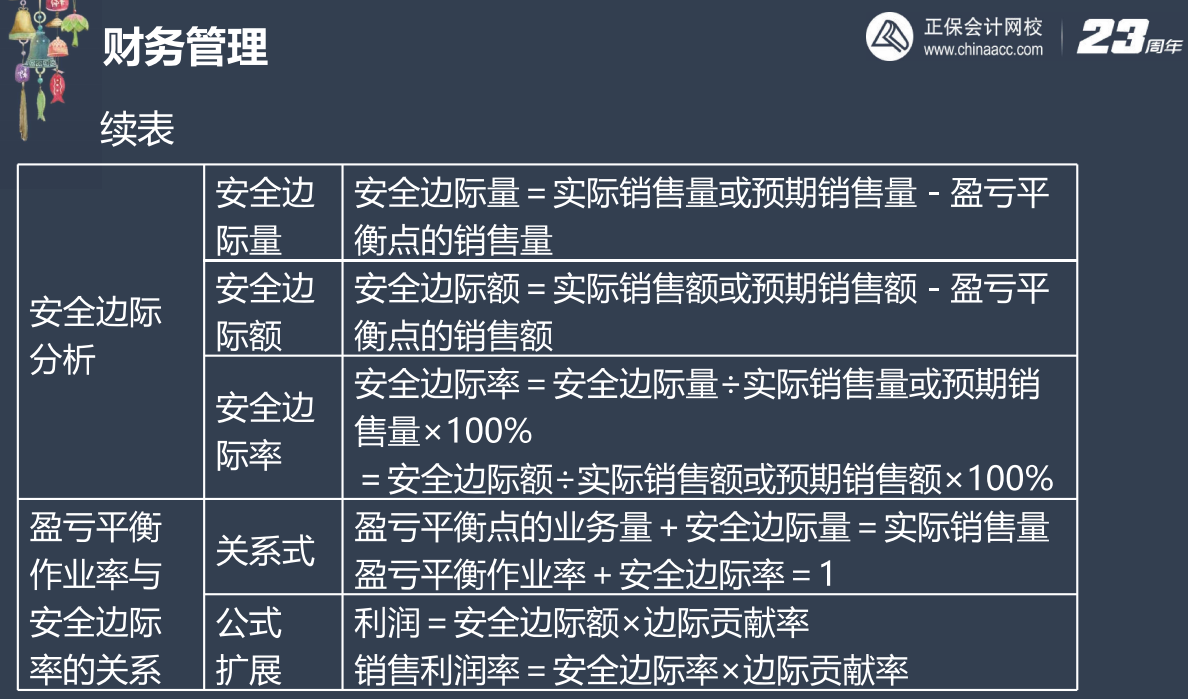 【下載】劉方蕊：2023中級會計財務(wù)管理考前沖刺講義（三）